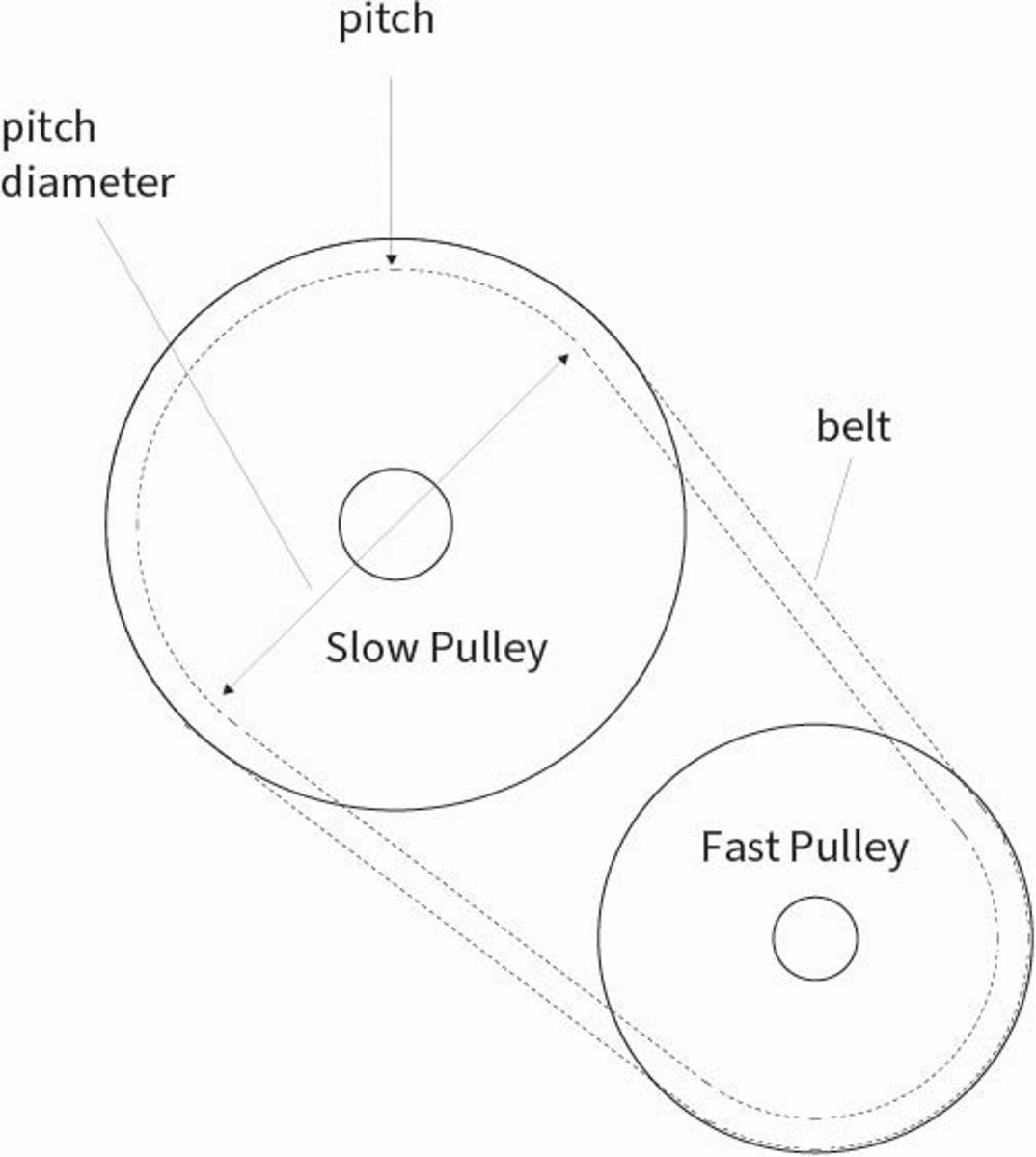 Figuring Speed Difference